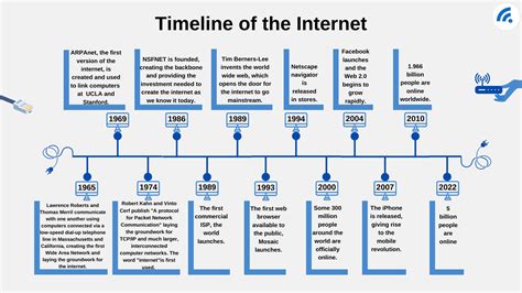 The Importance of 1949: Examining its Impact on the Internet